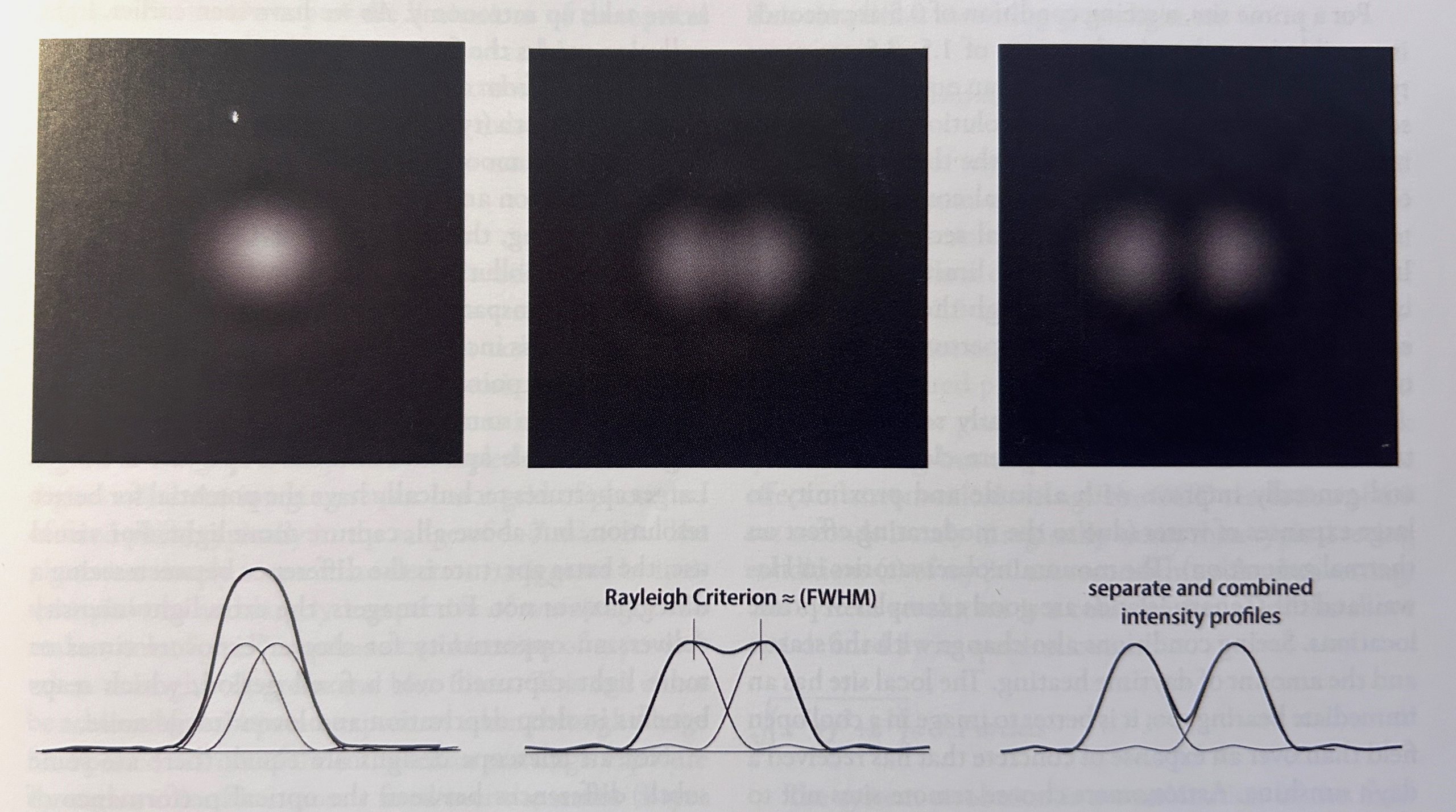 Read more about the article Optik Grundlagen Teil 1 | Auflösung, Beugung und Seeing